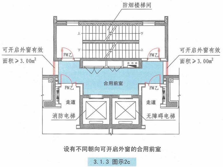 图示2C