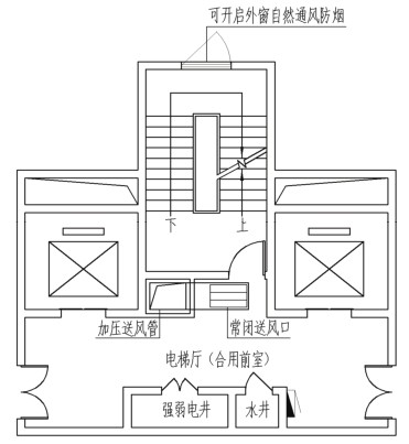 图5.1 加压送风不合理布置示意（一）