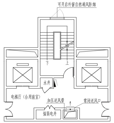 图5.2 加压送风不合理布置示意（二）