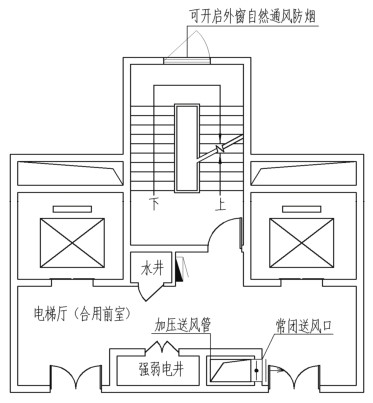 图5.4 加压送风不合理布置示意（四）