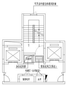 附图 3.1