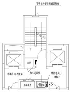 附图3.4