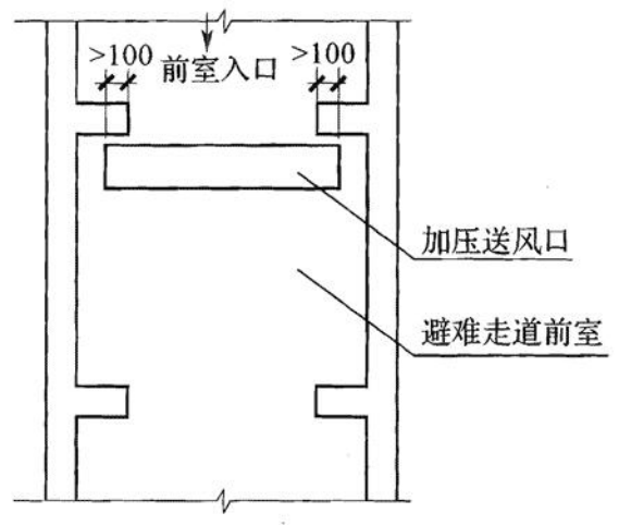 避难走道前室加压送风口布置图