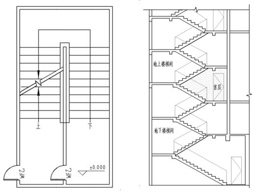 地上楼梯间与地下楼梯间共用示意图