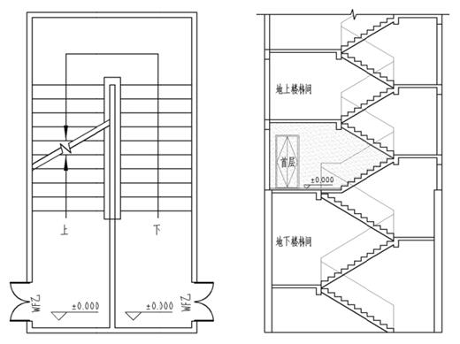 地上楼梯间与地下楼梯间不共用示意图