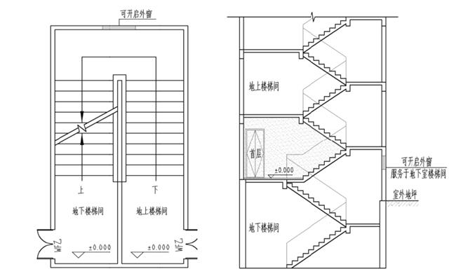 地下室楼梯间自然通风的外窗设置（二）
