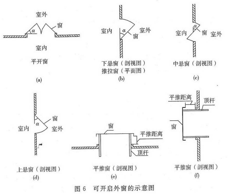 可开启外窗的示意图