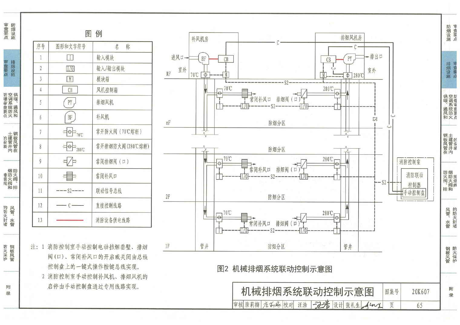 屋顶专用消防排烟风机