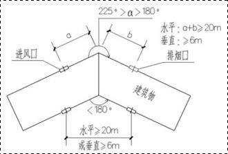 附图 8.1