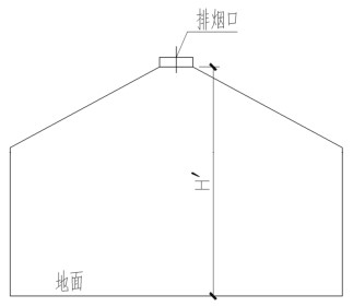 人字形屋顶