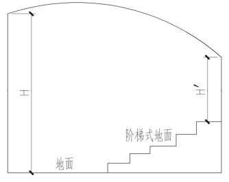  阶梯式地面场所