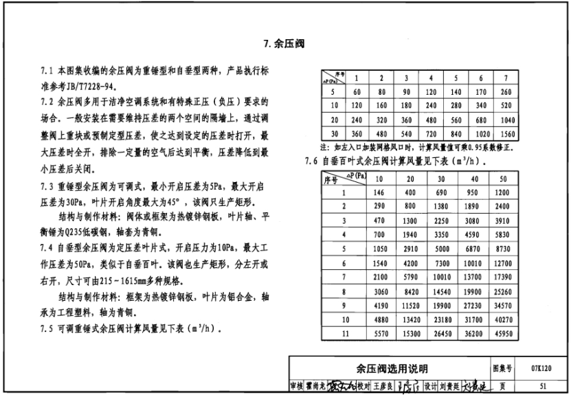 余压阀选型参数