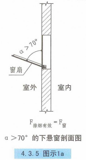 下悬窗