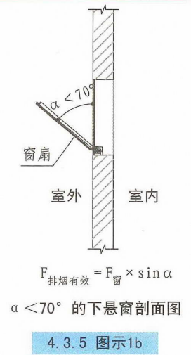 下悬窗