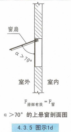 上悬窗