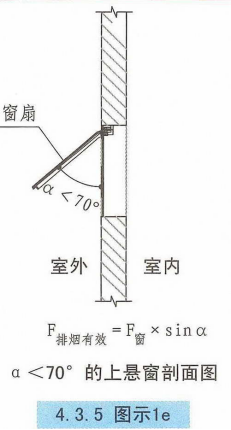 上悬窗