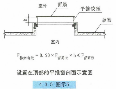 设置在顶部的平推窗