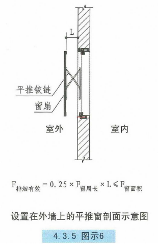 设置在外墙上的平推窗