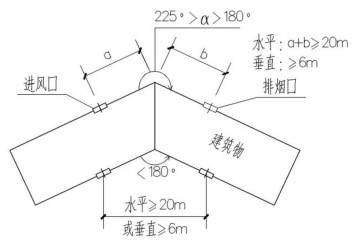 附图7.1.12-1