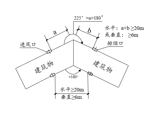 附图 11.1