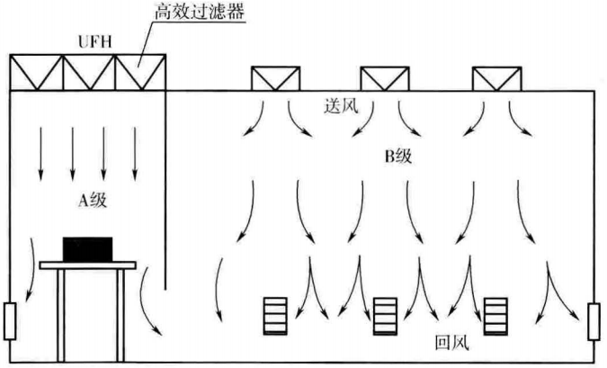 图6 混合气流形态