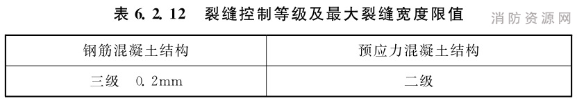 表6.2.12 裂缝控制等级及最大裂缝宽度限值