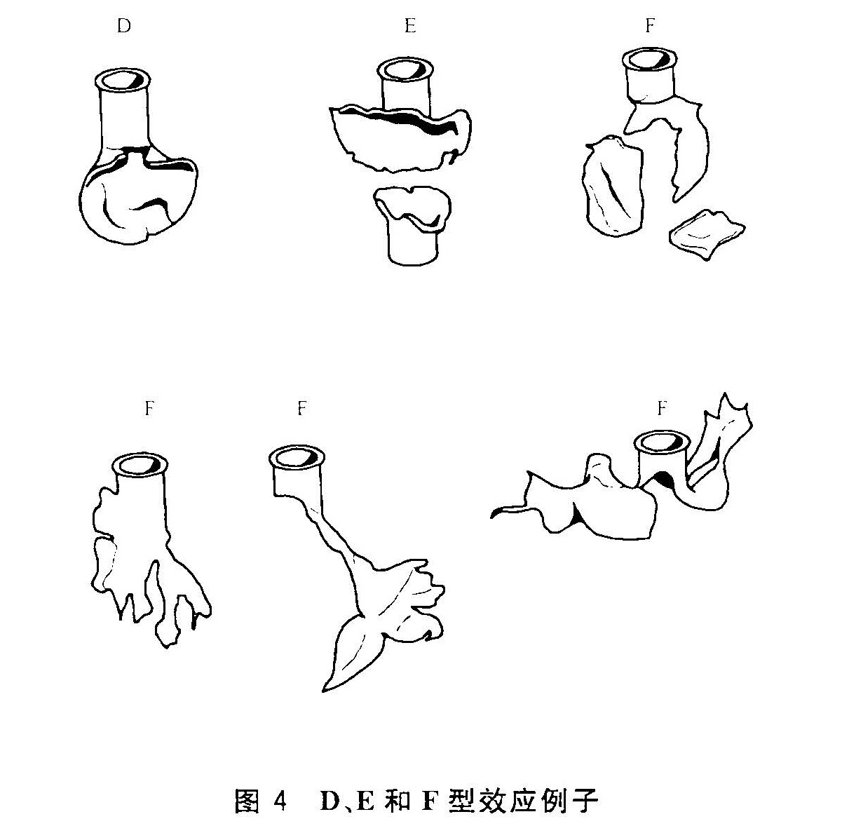 图4 D、E和F型效应例子