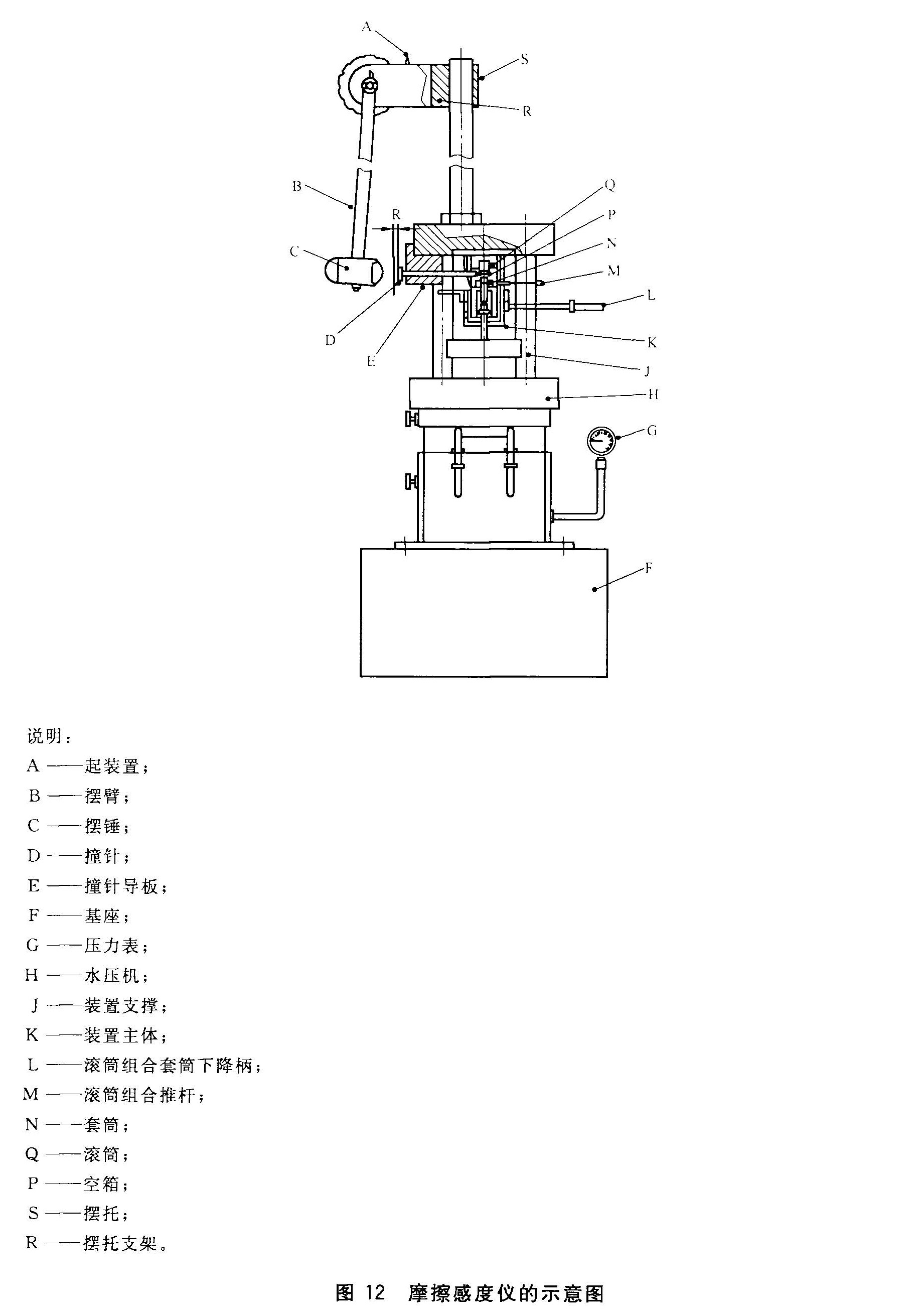 图12 摩擦感度仪的示意图