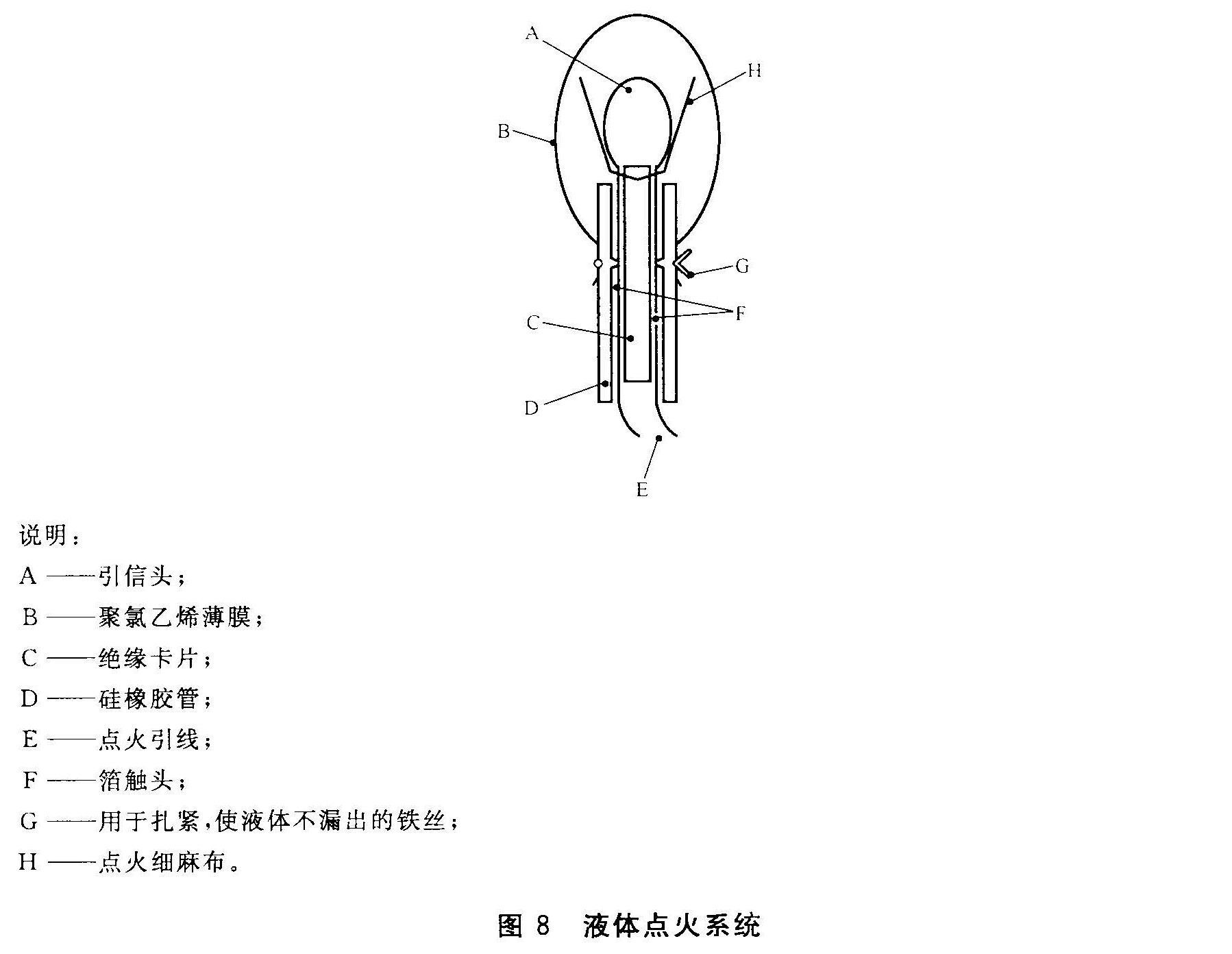 图8 液体点火系统