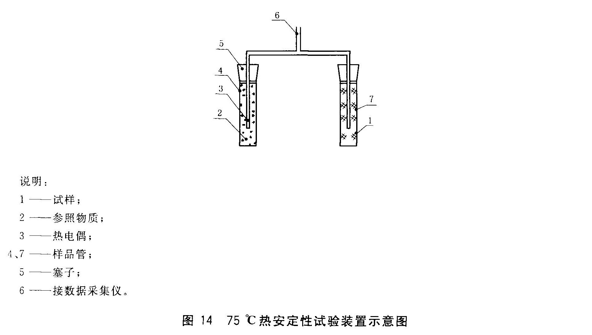 图14 75℃热安定性试验装置示意图