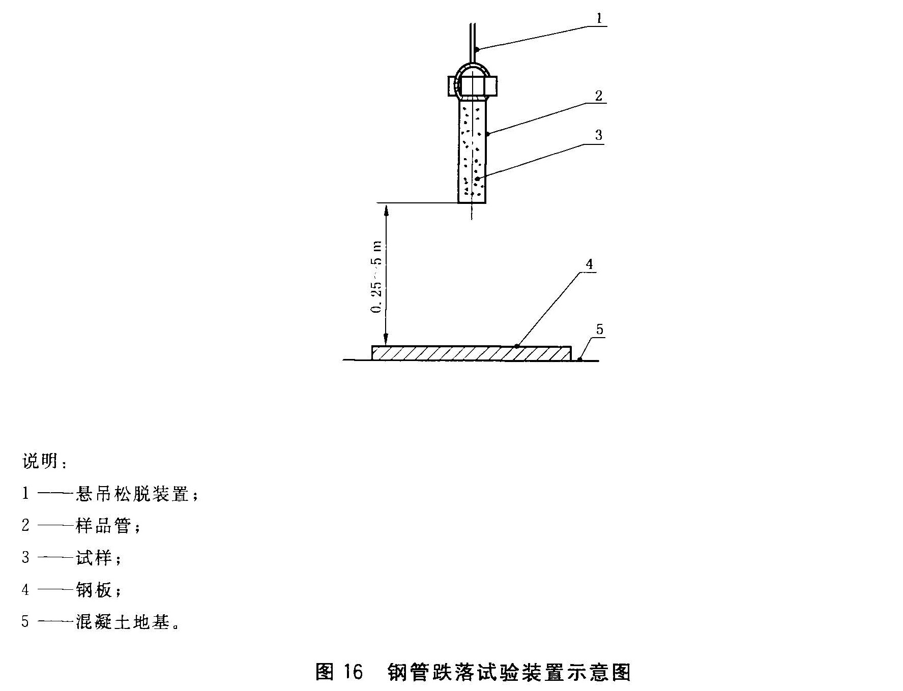 图16 钢管跌落试验装置示意图