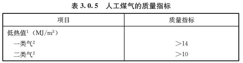 表3.0.5  人工煤气的质量指标