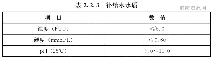 补给水水质