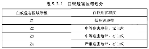 表5.2.1 白蚁危害区域划分