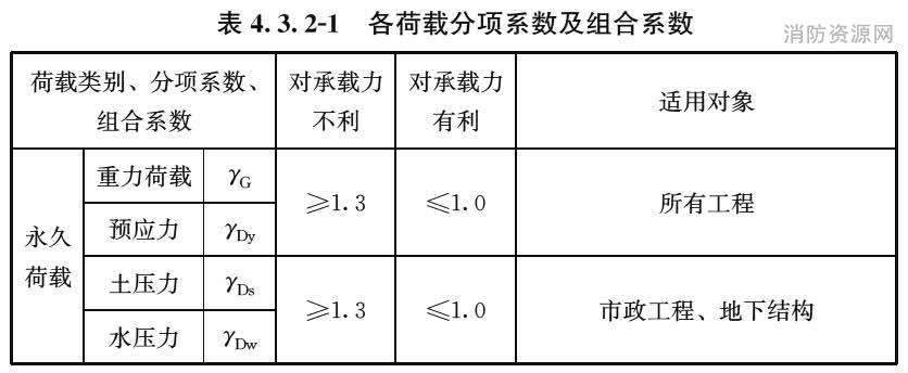 表4.3.2-1 各荷载分项系数及组合系数