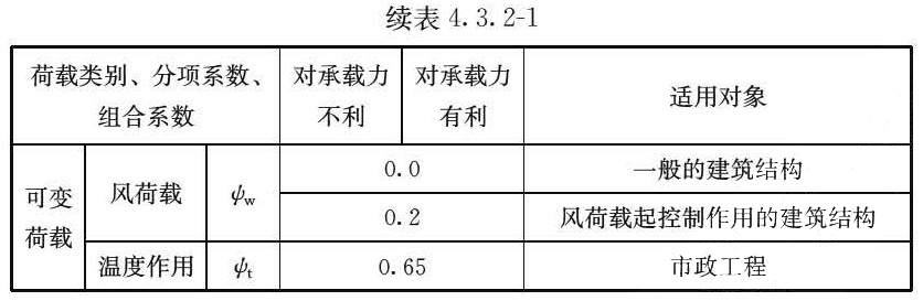 续表4.3.2-1