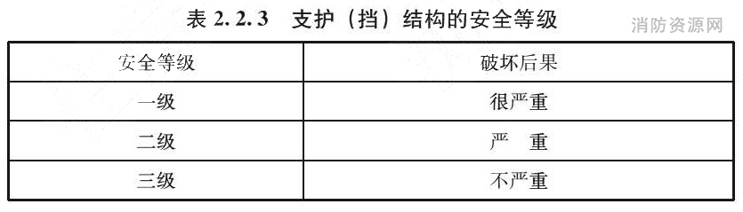 表2.2.3 支护（挡）结构的安全等级