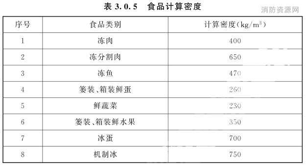 食品计算密度