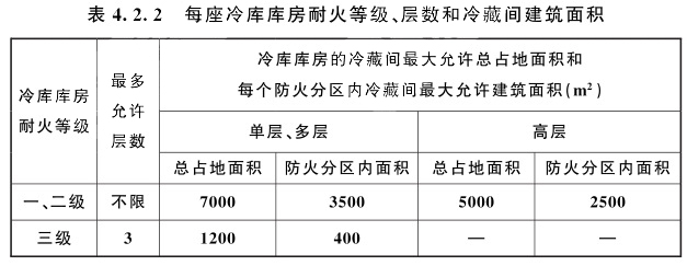 每座冷库库房耐火等级、层数和冷藏间建筑面积