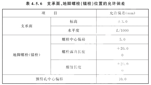 表4.5.6 支承面、地脚螺栓（锚栓）位置的允许偏差