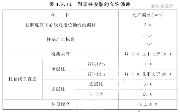 表4.5.12 刚架柱安装的允许偏差