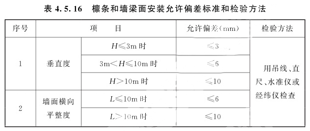 表4.5.16 模条和墙梁面安装允许偏差标准和检验方法