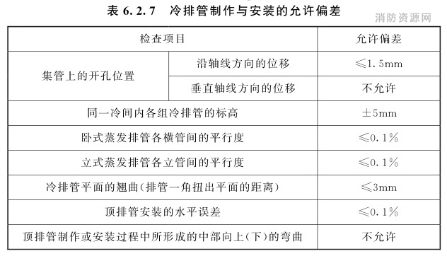 表6.2.7 冷排管制作与安装的允许偏差