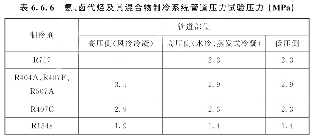 表6.6.6 氨、卤代烃及其混合物制冷系统管道压力试验压力（MPa）