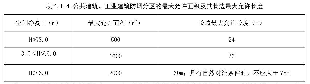 表4.1.4