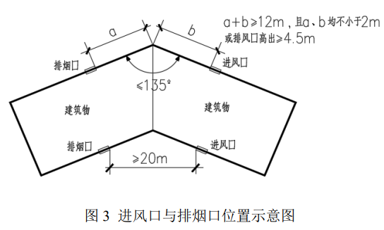 图3 进风口与排烟口位置示意图