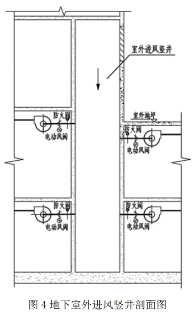 图4 地下室外进风竖井剖面图