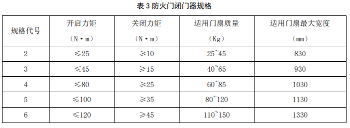 表3 防火门闭门器规格