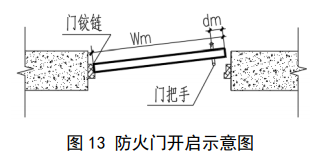 图13 防火门开启示意图