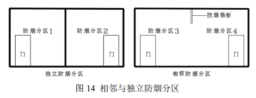 图14 相邻与独立防烟分区